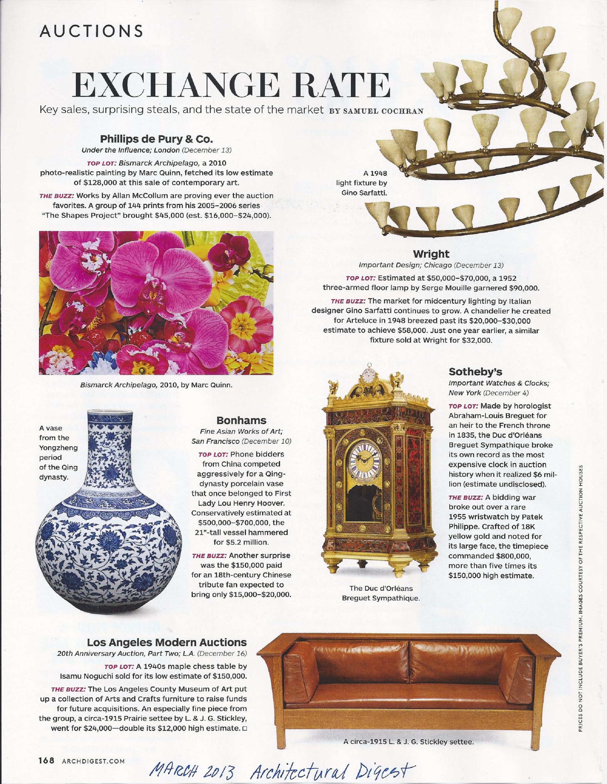 Auctions Distort Estate Item Pricing